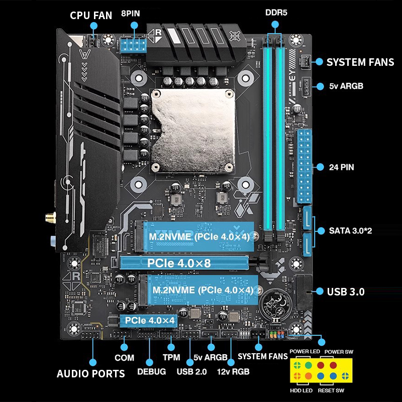 Ddr5 64Gb - Материнская плата Ultra-125H с встроенным процессором