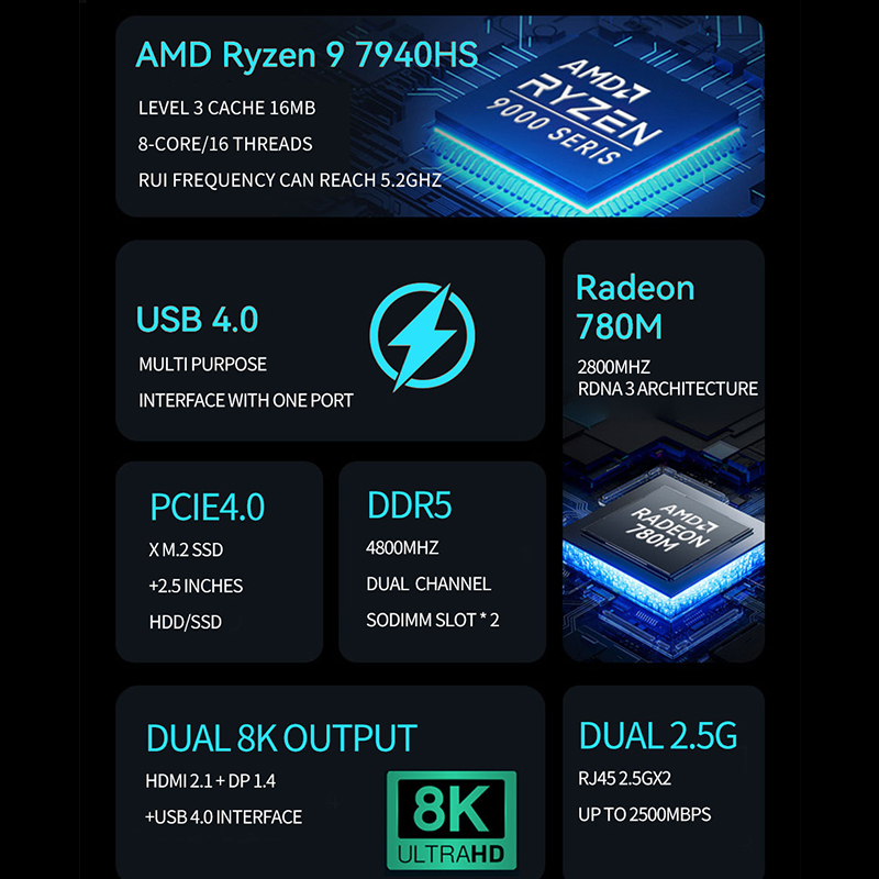 AMD Ryzen Mini PC R7 7840HS R9 – обзор и цена Ddr5 4800Mhz