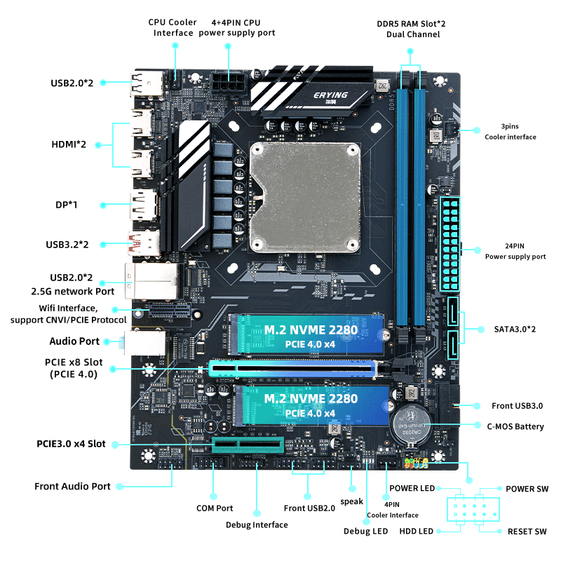 Новый DIY-комплект для настоль – обзор и цена Ddr5 Kit