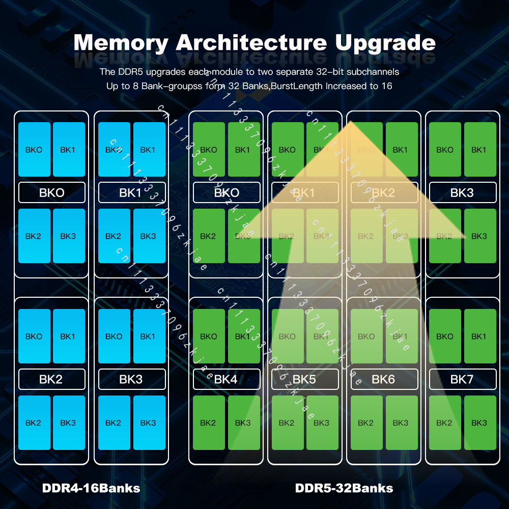 Высококачественная оперативная – обзор и цена Ddr5 Ram