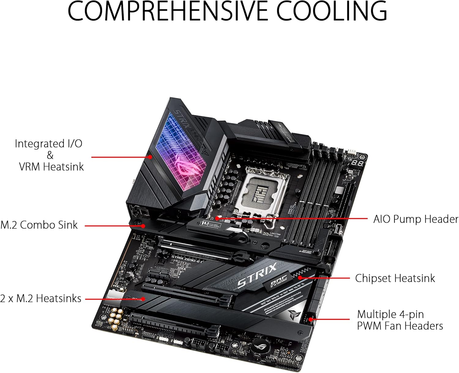 Материнская плата Asus ROG STR – обзор и цена Ddr5 64Gb